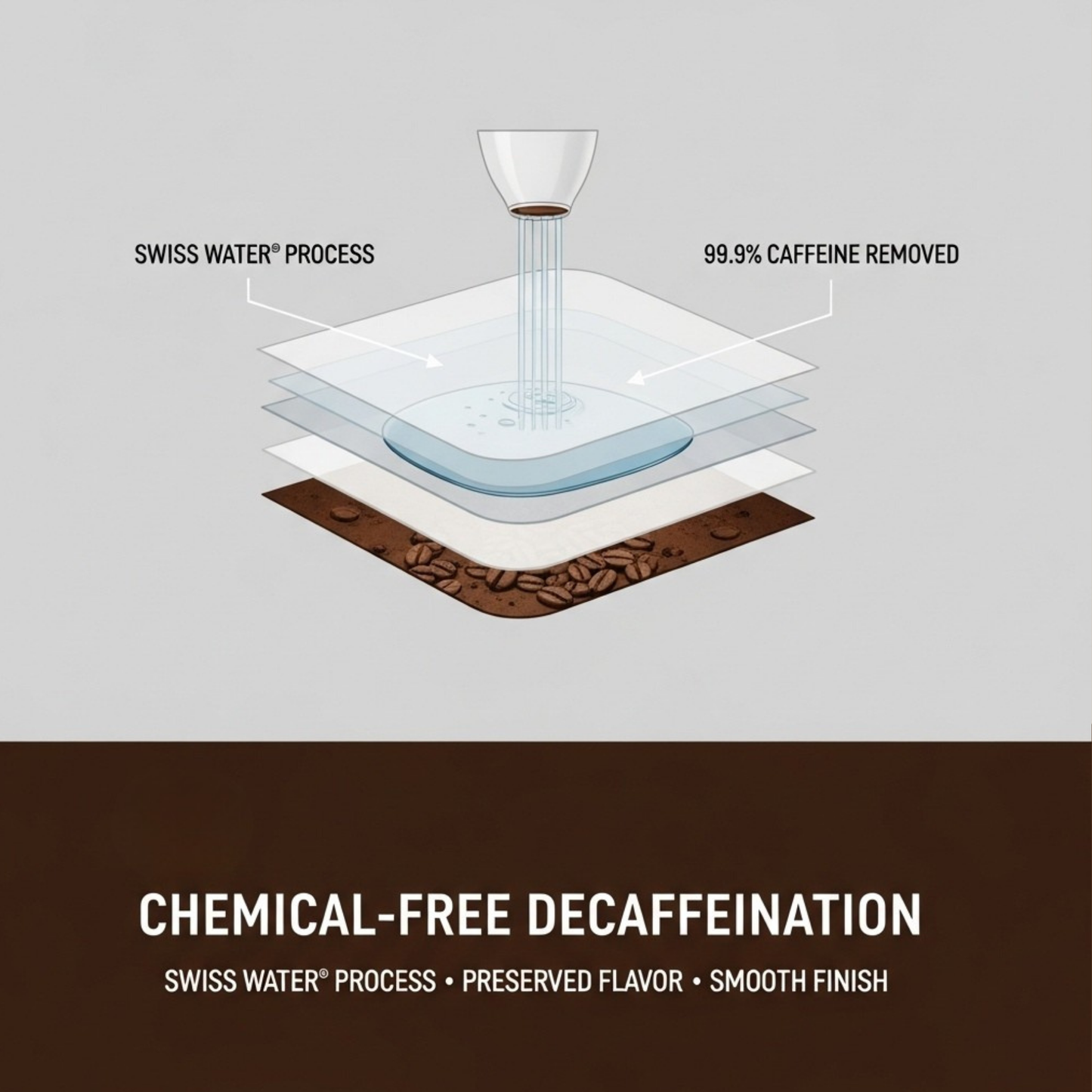 Swiss Crema Decaf, 5 LB