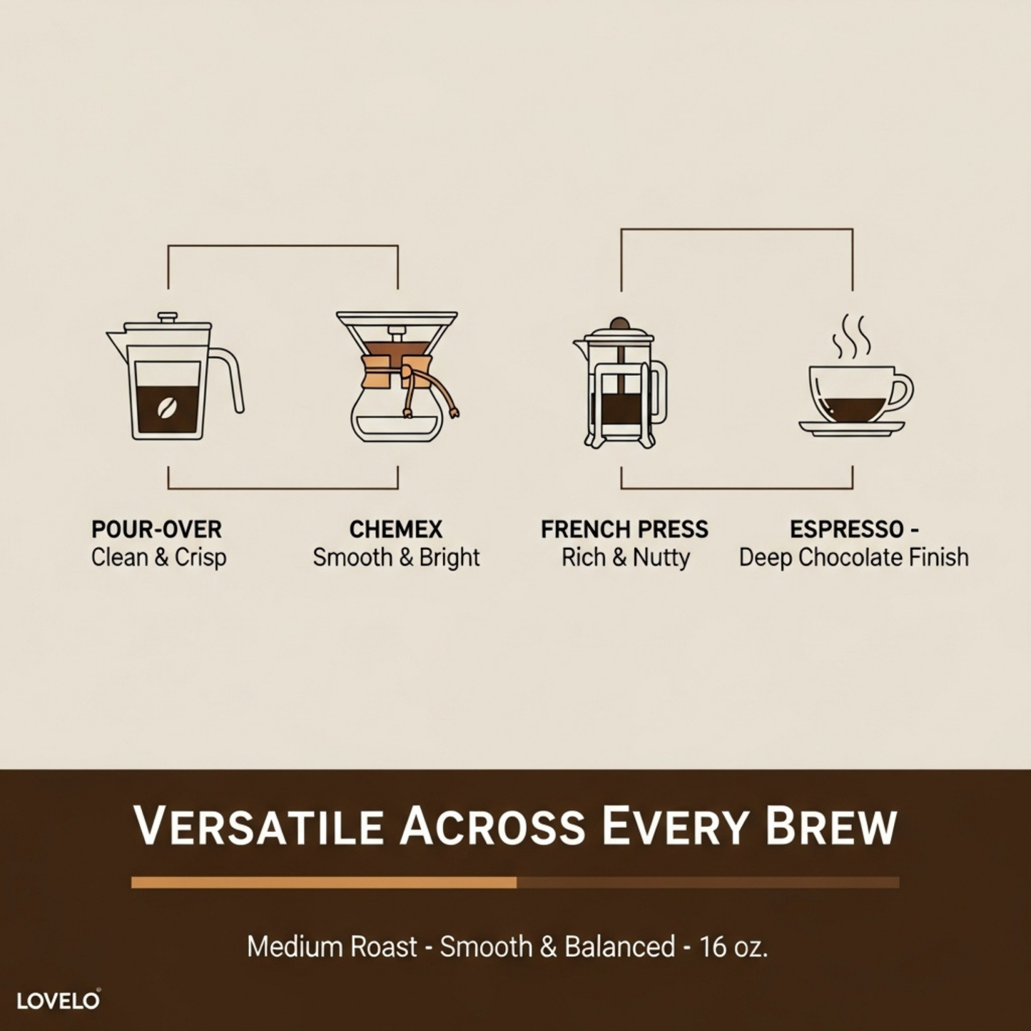 Gold Roast Dominican, 1 LB