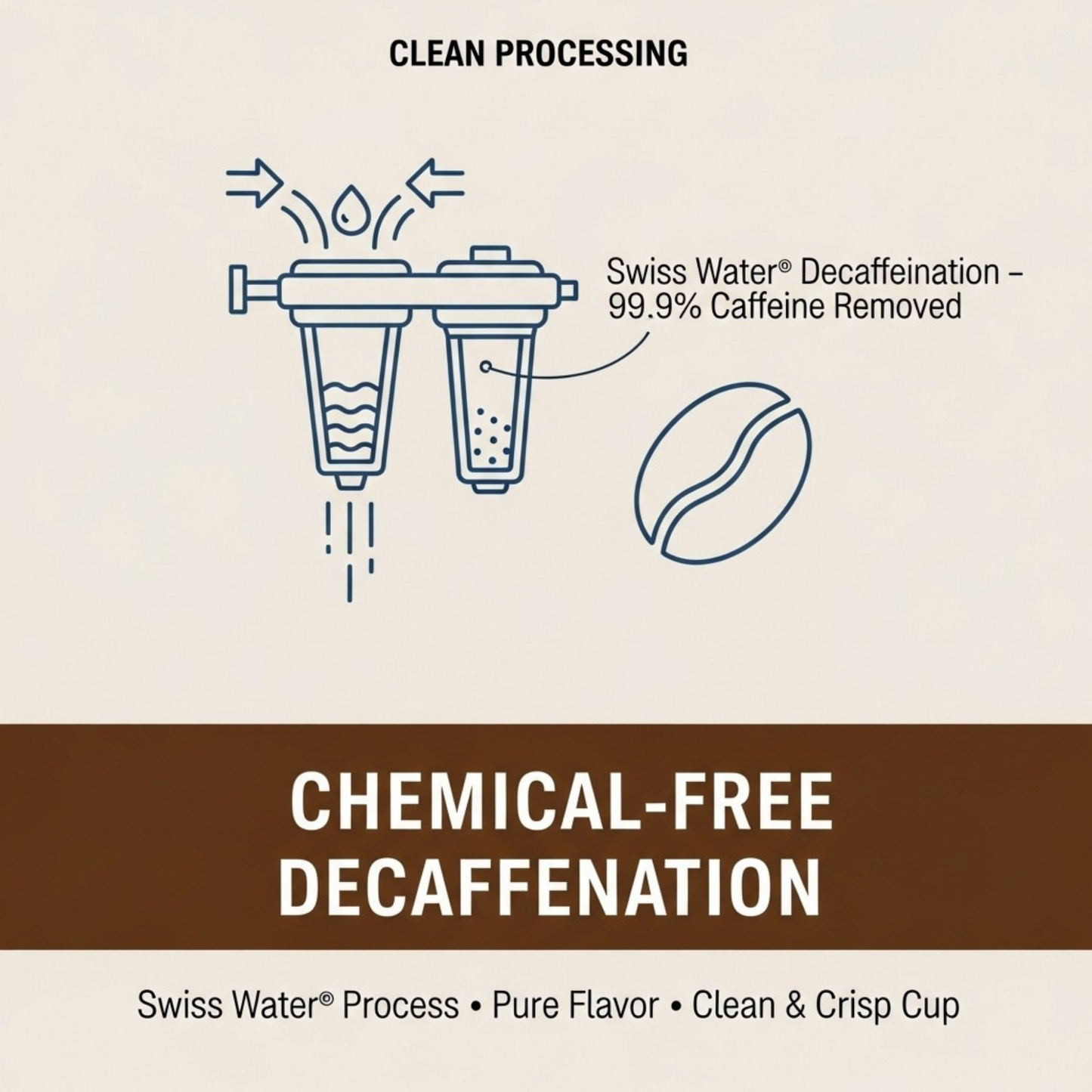 Golden Valley Decaf Costa Rica, 5 LB